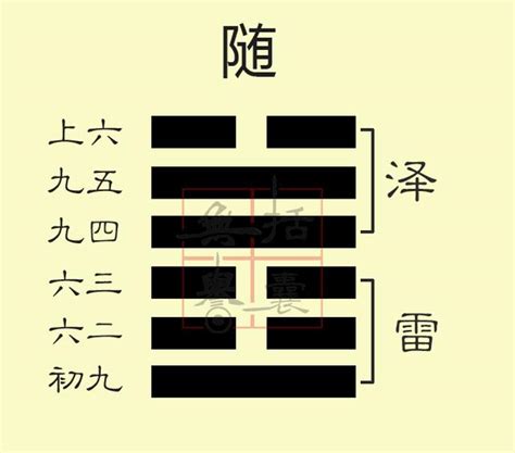 上兌下震|隨卦（澤雷隨）易經第十七卦（兌上震下）詳細解說